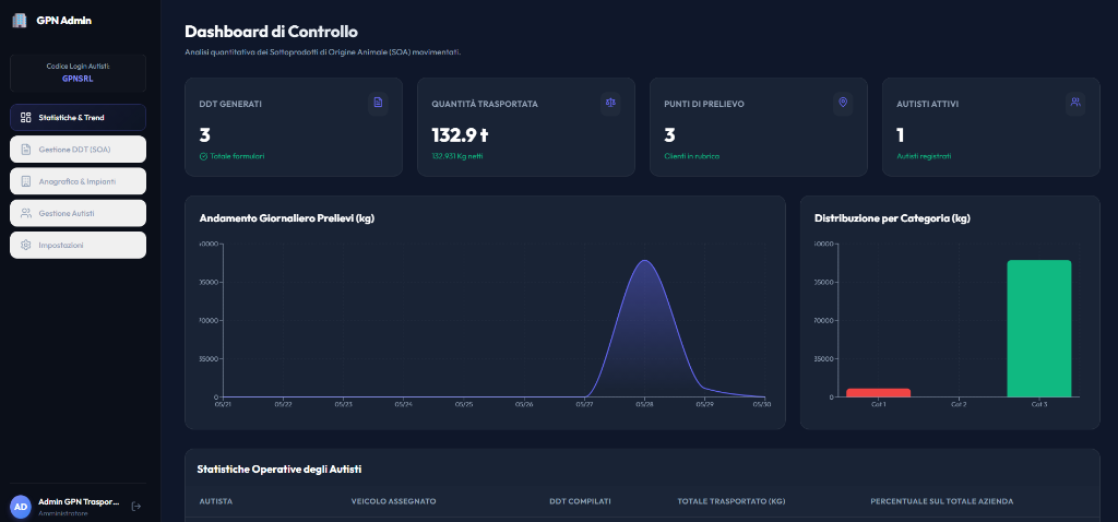 VexLogistics Dashboard